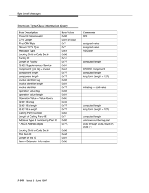 Page 332Byte Level Messages
5-148Issue 6  June 1997 
Extension Type/Class Information Query
Byte Description Byte Value Comments
Protocol Discriminator 0x08 BRI
CRV Length 0x01 or 0x02
First CRV Byte 0x? assigned value
Second CRV Byte0x? assigned value
Message Type 0x64 REGister
Locking Shift to Code Set 6 0x96
Facility IE 0x1c
Length of Facility 0x?? computed length
Q.932 Supplementary Service 0x91
component type tag = invoke 0xa1 INVOKE component
component length 0x?? computed length
component length0x?? long...