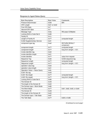 Page 339Value Query Capability Group
Issue 6  June 1997
5-155
Response to Agent Status Query
(Continued on next page) Byte Description Byte Value Comments
Protocol Discriminator 0x08 BRI
CRV Length 0x01 or 0x02
First CRV Byte 0x?
Second CRV Byte0x?
Message Type 0x5a RELease COMplete
Locking Shift to Code Set 6 0x96
Facility IE 0x1c
Length of Facility IE 0x?? computed length
Q.932 Supplementary Service 0x91
component type tag 0xa2 RETURN RESULT 
component
component length 0x?? computed length
component length0x??...