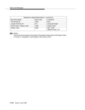 Page 340Byte Level Messages
5-156Issue 6  June 1997 
NOTE:
This IE will only be present if the System-Parameters Feature field, AUX Reason Code, 
is “forced” or “requested,” and the agent’s work mode is AUX.Response to Agent Status Query —(continued)
Byte Description Byte Value Comments
The Domain IE  0x49Note
Length of Domain IE  0x? Computed length
Domain type = Reason code 0x98 Reason code
Reason code 0x8X 0x81- 0x89
(Reason codes 1-9) 