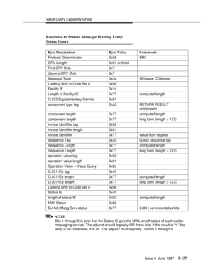 Page 341Value Query Capability Group
Issue 6  June 1997
5-157
Response to Station Message Waiting Lamp
Status Query
NOTE:
Bits 1 through 5 in byte 4 of the Status IE give the MWL on/off status of each switch 
messaging service. The adjunct should logically OR these bits. If the result is “1,” the 
lamp is on; otherwise, it is off. The adjunct must logically OR bits 1 through 5. Byte Description Byte Value Comments
Protocol Discriminator 0x08 BRI
CRV Length 0x01 or 0x02
First CRV Byte 0x?
Second CRV Byte0x?...
