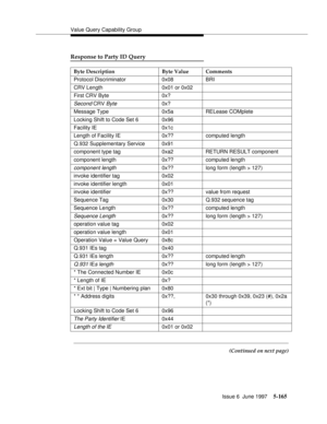 Page 349Value Query Capability Group
Issue 6  June 1997
5-165
Response to Party ID Query
Byte Description Byte Value Comments
Protocol Discriminator 0x08 BRI
CRV Length 0x01 or 0x02
First CRV Byte 0x?
Second CRV Byte0x?
Message Type 0x5a RELease COMplete
Locking Shift to Code Set 6 0x96
Facility IE 0x1c
Length of Facility IE 0x?? computed length
Q.932 Supplementary Service 0x91
component type tag 0xa2 RETURN RESULT component
component length 0x?? computed length
component length0x?? long form (length > 127)...