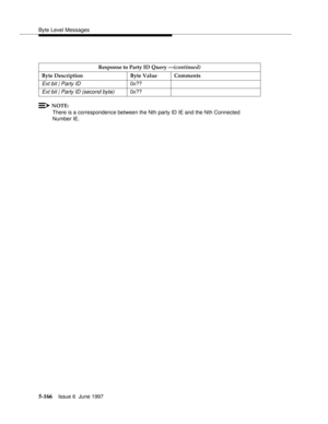 Page 350Byte Level Messages
5-166Issue 6  June 1997 
NOTE:
There is a correspondence between the Nth party ID IE and the Nth Connected 
Number IE.Response to Party ID Query —(continued)
Byte Description Byte Value Comments
Ext bit | Party ID0x??
Ext bit | Party ID (second byte)0x?? 