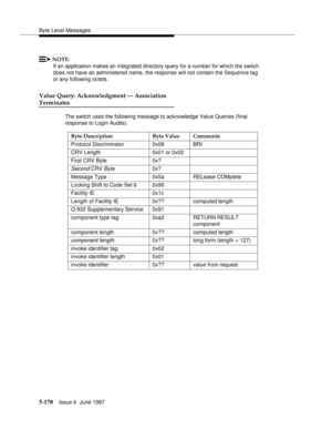 Page 354Byte Level Messages
5-170Issue 6  June 1997 
NOTE:
If an application makes an integrated directory query for a number for which the switch 
does not have an administered name, the response will not contain the Sequence tag 
or any following octets.
Value Query: Acknowledgment — Association
Terminates
The switch uses the following message to acknowledge Value Queries (final 
response to Login Audits).
Byte Description Byte Value Comments
Protocol Discriminator 0x08 BRI
CRV Length 0x01 or 0x02
First CRV...