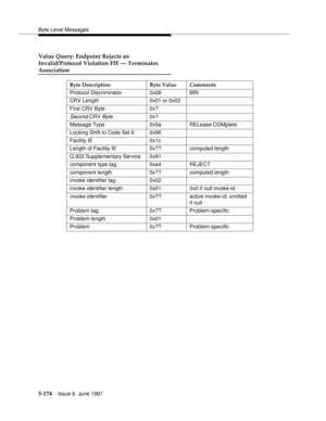 Page 358Byte Level Messages
5-174Issue 6  June 1997 
Value Query: Endpoint Rejects an
Invalid/Protocol Violation FIE — Terminates
Association
Byte Description Byte Value Comments
Protocol Discriminator 0x08 BRI
CRV Length 0x01 or 0x02
First CRV Byte 0x?
Second CRV Byte0x?
Message Type 0x5a RELease COMplete
Locking Shift to Code Set 6 0x96
Facility IE 0x1c
Length of Facility IE 0x?? computed length
Q.932 Supplementary Service 0x91
component type tag 0xa4 REJECT
component length 0x?? computed length
invoke...