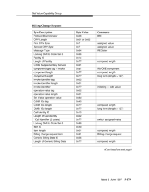 Page 363Set Value Capability Group
Issue 6  June 1997
5-179
Billing Change Request
(Continued on next page) Byte Description Byte Value Comments
Protocol Discriminator 0x08 BRI
CRV Length 0x01 or 0x02
First CRV Byte 0x? assigned value
Second CRV Byte0x? assigned value
Message Type 0x64 REGister
Locking Shift to Code Set 6 0x96
Facility IE 0x1c
Length of Facility 0x?? computed length
Q.932 Supplementary Service 0x91
component type tag = invoke 0xa1 INVOKE component
component length 0x?? computed length
component...