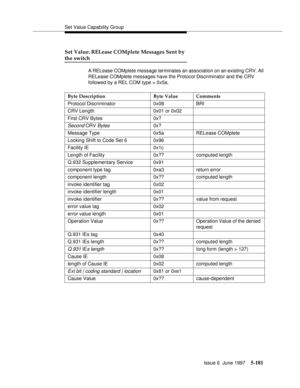 Page 365Set Value Capability Group
Issue 6  June 1997
5-181
Set Value: RELease COMplete Messages Sent by
the switch
A RELease COMplete message terminates an association on an existing CRV. All 
RELease COMplete messages have the Protocol Discriminator and the CRV 
followed by a REL COM type = 0x5a.
Byte Description Byte Value Comments
Protocol Discriminator 0x08 BRI
CRV Length 0x01 or 0x02
First CRV Bytes 0x?
Second CRV Bytes0x?
Message Type 0x5a RELease COMplete
Locking Shift to Code Set 6 0x96
Facility IE...