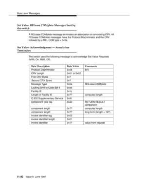 Page 366Byte Level Messages
5-182Issue 6  June 1997 
Set Value: RELease COMplete Messages Sent by
the switch
A RELease COMplete message terminates an association on an existing CRV. All 
RELease COMplete messages have the Protocol Discriminator and the CRV 
followed by a REL COM type = 0x5a.
Set Value: Acknowledgment — Association
Terminates
The switch uses the following message to acknowledge Set Value Requests 
(MWL On, MWL Off).
Byte Description Byte Value Comments
Protocol Discriminator 0x08 BRI
CRV Length...