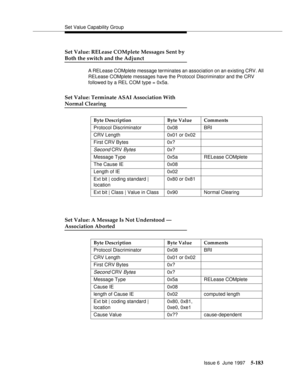 Page 367Set Value Capability Group
Issue 6  June 1997
5-183
Set Value: RELease COMplete Messages Sent by
Both the switch and the Adjunct
A RELease COMplete message terminates an association on an existing CRV. All 
RELease COMplete messages have the Protocol Discriminator and the CRV 
followed by a REL COM type = 0x5a.
Set Value: Terminate ASAI Association With
Normal Clearing
Set Value: A Message Is Not Understood —
Association Aborted
Byte Description Byte Value Comments
Protocol Discriminator 0x08 BRI
CRV...