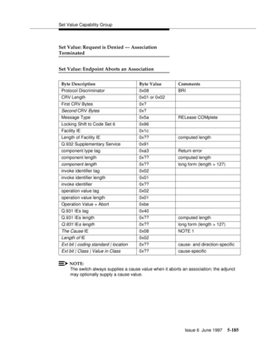 Page 369Set Value Capability Group
Issue 6  June 1997
5-185
Set Value: Request is Denied — Association
Terminated
Set Value: Endpoint Aborts an Association
NOTE:
The switch always supplies a cause value when it aborts an association; the adjunct 
may optionally supply a cause value. Byte Description Byte Value Comments
Protocol Discriminator 0x08 BRI
CRV Length 0x01 or 0x02
First CRV Bytes 0x?
Second CRV Bytes0x?
Message Type 0x5a RELease COMplete
Locking Shift to Code Set 6 0x96
Facility IE 0x1c
Length of...