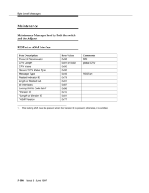 Page 370Byte Level Messages
5-186Issue 6  June 1997 
Maintenance 
Maintenance Messages Sent by Both the switch
and the Adjunct
RESTart an ASAI Interface
1. This locking shift must be present when the Version IE is present; otherwise, it is omitted.
Byte Description Byte Value Comments
Protocol Discriminator 0x08 BRI
CRV Length 0x01 or 0x02 global CRV
CRV Value 0x00
Second CRV Value Byte0x00
Message Type 0x46 RESTart
Restart Indicator IE 0x79
length of Restart Ind. 0x01
all interfaces 0x87
Locking Shift to Code...