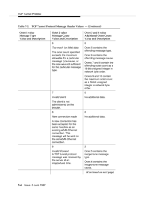 Page 388TCP Tunnel Protocol
7-4Issue  6 June 1997 
6
Too much (or little) data
The octet count specified 
exceeds the maximum 
allowable for a particular 
message type/cause, or 
the size was not sufficient 
for the particular message 
type.6
Octet 5 contains the 
offending message type.
Octet 6 contains the 
offending message cause. 
Octets 7 and 8 contain the 
offending octet count as a 
16-bit unsigned integer in 
network byte order.
Octets 9 and 10 contain 
the maximum octet count 
as a 16-bit unsigned...