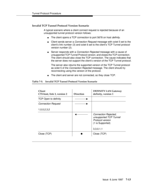 Page 397Tunnel Protocol Procedure
Issue  6 June 1997
7-13
Invalid TCP Tunnel Protocol Version Scenario
A typical scenario where a client connect request is rejected because of an 
unsupported tunnel protocol version follows:
nThe client opens a TCP connection to port 5678 on host definity.
nClient sends server a Connection Request message with octet 5 set to the 
client’s link number (3) and octet 6 set to the client’s TCP Tunnel protocol 
version number (2).
nServer responds with a Connection Rejected message...