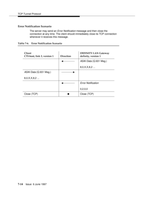 Page 398TCP Tunnel Protocol
7-14Issue  6 June 1997 
Error Notification Scenario
The server may send an Error Notification message and then close the 
connection at any time. The client should immediately close its TCP connection 
whenever it receives this message.
Table 7-6. Error Notification Scenario
Client
CTI-host, link 3, version 1 DirectionDEFINITY LAN Gateway
definity, version 1
ASAI Data (Q.931 Msg.)
8,0,X,X,8,2 ...
ASAI Data (Q.931 Msg.)
8,0,X,X,8,2 ...
Error Notification
0,2,0,0
Close (TCP) Close (TCP) 