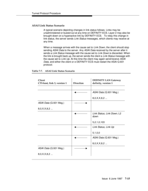 Page 399Tunnel Protocol Procedure
Issue  6 June 1997
7-15
ASAI Link Status Scenario
A typical scenario depicting changes in link status follows. Links may be 
unadministered or busied out at any time on DEFINITY ECS. Layer 2 may also be 
brought down on a hyperactive link by DEFINITY ECS.   To relay this change in 
link status, the server sends 
Link Status messages, which clients may receive at 
any time.
When a message arrives with the cause set to 
Link Down, the client should stop 
sending 
ASAI Data to the...