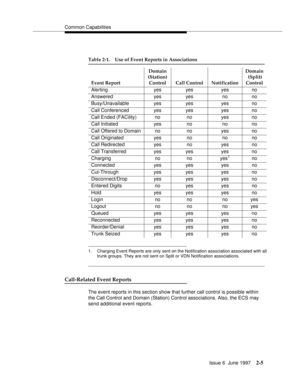 Page 41Common Capabilities
Issue 6  June 1997
2-5
Call-Related Event Reports
The event reports in this section show that further call control is possible within 
the Call Control and Domain (Station) Control associations. Also, the ECS may 
send additional event reports.
1. Charging Event Reports are only sent on the Notification association associated with all
trunk groups. They are not sent on Split or VDN Notification associations.
Table 2-1. Use of Event Reports in Associations
Event ReportDomain...