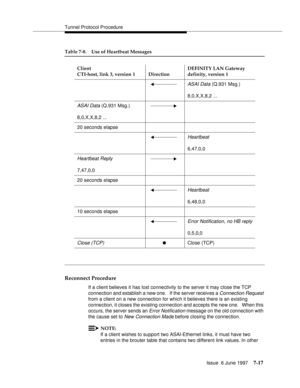 Page 401Tunnel Protocol Procedure
Issue  6 June 1997
7-17
Table 7-8. Use of Heartbeat Messages
Reconnect Procedure
If a client believes it has lost connectivity to the server it may close the TCP 
connection and establish a new one.   If the server receives a 
Connection Request 
from a client on a new connection for which it believes there is an existing 
connection, it closes the existing connection and accepts the new one.   When this 
occurs, the server sends an 
Error Notification message on the old...