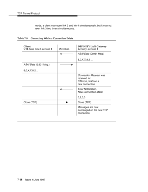 Page 402TCP Tunnel Protocol
7-18Issue  6 June 1997 
words, a client may open link 3 and link 4 simultaneously, but it may not 
open link 3 two times simultaneously.
Table 7-9. Connecting While a Connection Exists
Client
CTI-host, link 3, version 1 DirectionDEFINITY LAN Gateway
definity, version 1
ASAI Data (Q.931 Msg.)
8,0,X,X,8,2 ...
ASAI Data (Q.931 Msg.)
8,0,X,X,8,2 ...
Connection Request was 
received for 
CTI-host, link3 on a 
new connection
Error Notification,
New Connection Made
0,8,0,0
Close (TCP) Close...