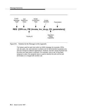 Page 410Message Scenarios
B-2Issue 6 June 1997 
Figure B-1. Notation for the Messages in this Appendix
The values used for each item within an ASAI message (for example, CRVs, 
call_ids, party_ids, and extension numbers) are for demonstration purposes only 
and can change for different applications. However, the item values illustrate how 
the items are used within a scenario. For example, once a call_id has been 
assigned a value, the assigned value is used to identify the call until the call 
terminates or is...