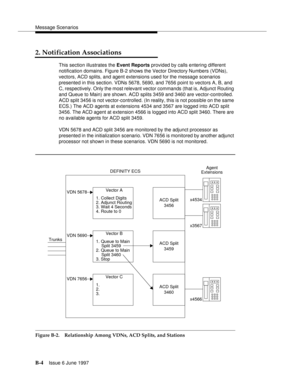 Page 412Message Scenarios
B-4Issue 6 June 1997 
2. Notification Associations
This section illustrates the Event Reports provided by calls entering different 
notification domains. Figure B-2 shows the Vector Directory Numbers (VDNs), 
vectors, ACD splits, and agent extensions used for the message scenarios 
presented in this section. VDNs 5678, 5690, and 7656 point to vectors A, B, and 
C, respectively. Only the most relevant vector commands (that is, Adjunct Routing 
and Queue to Main) are shown. ACD splits...