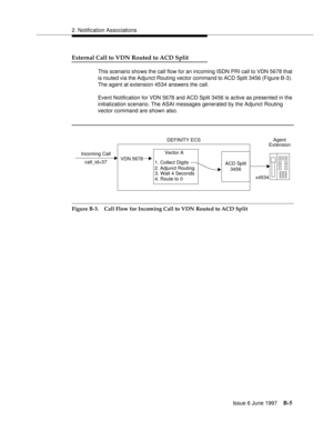 Page 4132. Notification Associations
Issue 6 June 1997
B-5
External Call to VDN Routed to ACD Split
This scenario shows the call flow for an incoming ISDN PRI call to VDN 5678 that 
is routed via the Adjunct Routing vector command to ACD Split 3456 (Figure B-3). 
The agent at extension 4534 answers the call. 
Event Notification for VDN 5678 and ACD Split 3456 is active as presented in the 
initialization scenario. The ASAI messages generated by the Adjunct Routing 
vector command are shown also.
Figure B-3. Call...