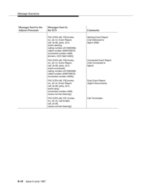 Page 418Message Scenarios
B-10Issue 6 June 1997 
Messages Sent by the
Adjunct ProcessorMessages Sent by
the ECS Comments
FAC [CRV=98, FIE(Invoke,
Inv_id=12, Event Report,
call_id=58, party_id=2,
event=alerting,
calling number=2015663569, 
called number=9085765678,
connected number=4566,
domain= ACD Split 3460)]Alerting Event Report
(Call Delivered to
Agent 4566)
FAC [CRV=98, FIE(Invoke,
Inv_id=14, Event Report,
call_id=58, party_id=2,
event=connected,
calling number=2015663569,
called number=9085765678,...