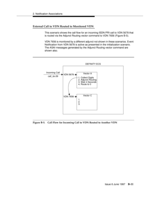 Page 4192. Notification Associations
Issue 6 June 1997
B-11
External Call to VDN Routed to Monitored VDN
This scenario shows the call flow for an incoming ISDN PRI call to VDN 5678 that 
is routed via the Adjunct Routing vector command to VDN 7656 (Figure B-5). 
VDN 7656 is monitored by a different adjunct not shown in these scenarios. Event 
Notification from VDN 5678 is active as presented in the initialization scenario. 
The ASAI messages generated by the Adjunct Routing vector command are 
shown also.
Figure...