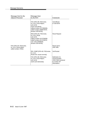 Page 420Message Scenarios
B-12Issue 6 June 1997 
Messages Sent by the 
Adjunct ProcessorMessages Sent
by the ECS Comments
FAC [CRV=98, FIE(Invoke,
Inv_id=2, Event Report,
call_id=39,
event=call offered,
calling number=6157856399, 
called number=9089575678,
domain=VDN 5678)]Call Offered 
to VDN 5678
REG [CRV=93, FIE(Invoke,
Inv_id=2, Route,
call_id=39,
calling number=2015766399, 
called number=2015765678,
user code=00569039,
domain=VDN 5678)]Route Request
FAC [CRV=93, FIE(Invoke, 
Inv_id=3, Route Select,
called...