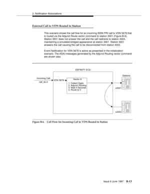 Page 4212. Notification Associations
Issue 6 June 1997
B-13
External Call to VDN Routed to Station
This scenario shows the call flow for an incoming ISDN PRI call to VDN 5678 that 
is routed via the Adjunct Route vector command to station 3001 (Figure B-6). 
Station 3001 does not answer the call and the call redirects to station 4003, 
maintaining a simulated bridged appearance at station 3001. Station 3001 
answers the call causing the call to be disconnected from station 4003.
Event Notification for VDN 5678...