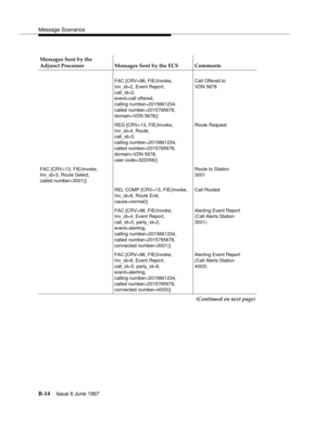 Page 422Message Scenarios
B-14Issue 6 June 1997 
Messages Sent by the 
Adjunct Processor Messages Sent by the ECS Comments
FAC [CRV=98, FIE(Invoke,
Inv_id=2, Event Report,
call_id=3,
event=call offered,
calling number=2015661234,
called number=2015765678,
domain=VDN 5678)]Call Offered to
VDN 5678
REG [CRV=13, FIE(Invoke,
Inv_id=4, Route,
call_id=3,
calling number=2015661234, 
called number=2015765678,
domain=VDN 5678,
user code=322058)]Route Request
FAC [CRV=13, FIE(Invoke,
Inv_id=3, Route Select,
called...