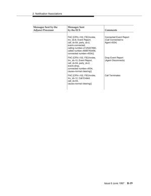 Page 4272. Notification Associations
Issue 6 June 1997
B-19
FAC [CRV=102, FIE(Invoke,
Inv_id=8, Event Report,
call_id=54, party_id=2,
event=connected,
calling number=2125437890, 
called number=9085763456,
connected number=4534)]Connected Event Report
(Call Connected to
Agent 4534)
FAC [CRV=102, FIE(Invoke,
Inv_id=10, Event Report,
call_id=54, party_id=2,
event=drop,
connected number=4534,
cause=normal clearing)]Drop Event Report
(Agent Disconnects)
FAC [CRV=102, FIE(Invoke,
Inv_id=12, Call Ended,
call_id=54,...