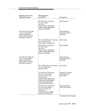Page 4293. Adjunct Routing Associations
Issue 6 June 1997
B-21
Messages Sent by the 
Adjunct ProcessorMessages Sent
by the ECS Comments
REG [CRV=66, FIE(Invoke,
Inv_id=2, Route,
call_id=16,
calling number=8097670313,
called number=9085768905,
domain=VDN 8905)]Route Request
FAC [CRV=66, FIE(Invoke,
Inv_id=3, Route Select,
called number=3567,
domain=ACD Split 3456,
direct agent call=yes)]Route Directly to
ACD Agent 3567 on
Split 3456
REL COMP [CRV=66, FIE(Invoke,
Inv_id=4, Route End,
cause=agent not logged...