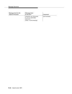 Page 430Message Scenarios
B-22Issue 6 June 1997 
FAC[CRV=102, FIE(Invoke,
Inv_id=10, Call Ended,
call_id=16,
cause = normal clearing)] Call Terminates
Messages Sent by the 
Adjunct ProcessorMessages Sent
by the ECS Comments 