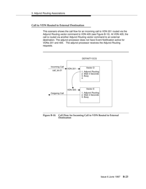 Page 4313. Adjunct Routing Associations
Issue 6 June 1997
B-23
Call to VDN Routed to External Destination
This scenario shows the call flow for an incoming call to VDN 201 routed via the 
Adjunct Routing vector command to VDN 405 (see Figure B-10). At VDN 405, the 
call is routed via another Adjunct Routing vector command to an external 
destination. The adjunct processor does not have Event Notification active for 
VDNs 201 and 405.   The adjunct processor receives the Adjunct Routing 
requests.
Figure B-10....