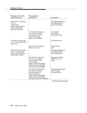 Page 440Message Scenarios
B-32Issue 6 June 1997 
Messages Sent by the 
Adjunct ProcessorMessages Sent
by the ECS Comments
REG [CRV=81, FIE(Invoke, 
Inv_id=1,
3P Make Call,
called number=9491106,
calling number=6022,
dest_route_select=9)]AP Requests Make Call
from Station 6022 to 
External Destination
FAC [CRV=81, FIE(Invoke,
Inv_id=2, Event Report,
call_id=48, party_id=2,
event=trunk seized,
called number=#####)]Trunk Seized
Event Report
(Off-premises Call)
FAC [CRV=81, FIE(Invoke,
Inv_id=3, 3P Selective Hold,...