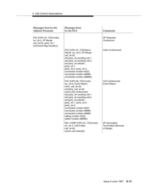 Page 4414. Call Control Associations
Issue 6 June 1997
B-33
Messages Sent by the 
Adjunct ProcessorMessages Sent
by the ECS Comments
FAC [CRV=81, FIE(Invoke,
Inv_id=5, 3P Merge,
call_id=52, party_id=1
conf/transf flag=transfer)]AP Requests
Conference
FAC [CRV=81, FIE(Return
Result, Inv_id=5, 3P Merge,
call_id=52, 
old party_id=resulting call 1, 
old party_id=resulting call 2,
old party_id=oldcall1,
party_id=1,
party_id=2, party_id=3,
connected number=6022,
connected number=#####,
connected number=#####)]Calls...