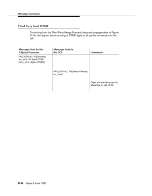 Page 442Message Scenarios
B-34Issue 6 June 1997 
Third Party Send DTMF
Continuing from the Third Party Merge Scenario the previous page (refer to Figure 
B-14), the adjunct sends a string of DTMF digits to all parties connected on this 
call.
Messages Sent by the
Adjunct ProcessorMessages Sent by
the ECS Comments
FAC [CRV=81, FIE(Invoke),
Inv_id=5, 3P Send DTMF,
party_id=1, digits=12345)]
FAC [CRV=81, FIE(Return Result),
Inv_id=5]
Digits are now being sent to 
all parties on call_id 52. 
