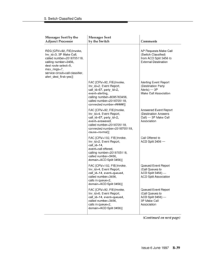 Page 4475. Switch-Classified Calls
Issue 6 June 1997
B-39
Messages Sent by the 
Adjunct ProcessorMessages Sent
by the Switch Comments
REG [CRV=92, FIE(Invoke,
Inv_id=3, 3P Make Call,
called number=2018705118,
calling number=3456,
dest route select=9,
max_rings=7,
service circuit=call classifier,
alert_dest_first=yes)]AP Requests Make Call
(Switch-Classified)
from ACD Split 3456 to
External Destination
FAC [CRV=92, FIE(Invoke,
Inv_id=2, Event Report,
call_id=67, party_id=2,
event=alerting,
calling...