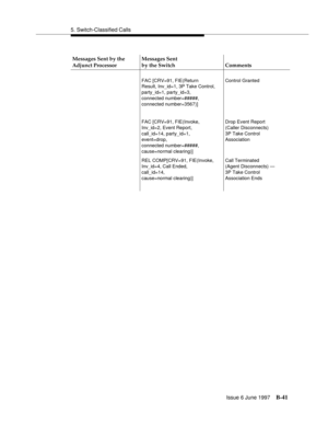 Page 4495. Switch-Classified Calls
Issue 6 June 1997
B-41
FAC [CRV=91, FIE(Return
Result, Inv_id=1, 3P Take Control,
party_id=1, party_id=3,
connected number=#####,
connected number=3567)]Control Granted
FAC [CRV=91, FIE(Invoke,
Inv_id=2, Event Report,
call_id=14, party_id=1,
event=drop,
connected number=#####,
cause=normal clearing)]Drop Event Report
(Caller Disconnects)
3P Take Control
Association
REL COMP[CRV=91, FIE(Invoke,
Inv_id=4, Call Ended,
call_id=14,
cause=normal clearing)]Call Terminated
(Agent...