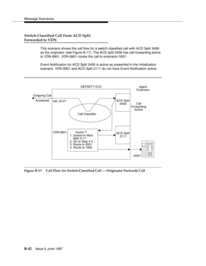 Page 450Message Scenarios
B-42Issue 6 June 1997 
Switch-Classified Call From ACD Split
Forwarded to VDN
This scenario shows the call flow for a switch-classified call with ACD Split 3456 
as the originator (see Figure B-17). The ACD split 3456 has call forwarding active 
to VDN 8901. VDN 8901 routes the call to extension 5001.
Event Notification for ACD Split 3456 is active as presented in the initialization 
scenario. VDN 8901 and ACD Split 2111 do not have Event Notification active. 
Figure B-17. Call Flow for...