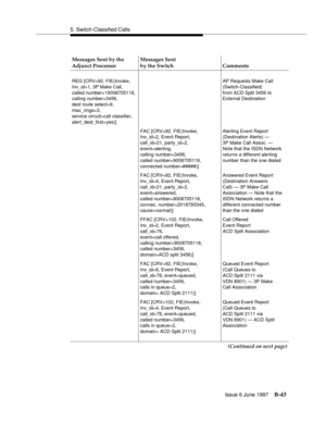 Page 4515. Switch-Classified Calls
Issue 6 June 1997
B-43
Messages Sent by the 
Adjunct ProcessorMessages Sent
by the Switch Comments
REG [CRV=92, FIE(Invoke,
Inv_id=1, 3P Make Call,
called number=19008705118,
calling number=3456,
dest route select=9,
max_rings=3,
service circuit=call classifier,
alert_dest_first=yes)]AP Requests Make Call
(Switch-Classified)
from ACD Split 3456 to
External Destination
FAC [CRV=92, FIE(Invoke,
Inv_id=2, Event Report,
call_id=21, party_id=2,
event=alerting,
calling number=3456,...
