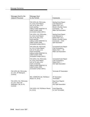 Page 452Message Scenarios
B-44Issue 6 June 1997 
FAC [CRV=92, FIE(Invoke,
Inv_id=8, Event Report,
call_id=76, party_id=2,
event=alerting,
calling number=9008705118,
called number=3456,
connected number=5001)]Alerting Event Report
(Call Delivered to
Station 5001 via a 
Route to Number Vector
Command) — 3P
Make Call Association
FAC [CRV=102, FIE(Invoke,
Inv_id=6, Event Report,
call_id=76, party_id=2,
event=alerting,
calling number=9008705118,
called number=3456,
connected number=5001)]Alerting Event Report
(Call...