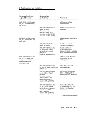 Page 4556. Multiple Monitors and Controllers
Issue 6 June 1997
B-47
Messages Sent by the 
Adjunct ProcessorMessages Sent
by the Switch Comments
REG [CRV=11, FIE(Invoke,
Inv_id=1, 3P Take Control,
call_id=55)]AP Request to Take
Control of Call
FAC [CRV=11, FIE(Return
Result, Inv_id=1,
3P take Control,
party_id=1, party_id=2,
connected number=#####,
connected number=6010)]3P Take Control Request 
Accepted
FAC [CRV=11, FIE(Invoke,
Inv_id=3, 3P Selective Hold,
party_id=2)]AP Requests to Place Call On 
Hold
FAC...