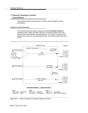 Page 458Message Scenarios
B-50Issue 6 June 1997 
7. Domain (Station) Control 
Associations
This section presents call scenarios for Domain Control (Station Control) 
associations. 
Domain Control Initiation
This scenario shows an adjunct processor requesting Domain Control of 
extensions 4567, 4568, and 4569. Figure B-19 shows the state of the calls 
present at the three domain-controlled stations. For instance, extension 4567 
starts with two calls: one connected/active (call_id=45) and another held (call_...