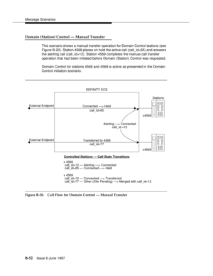 Page 460Message Scenarios
B-52Issue 6 June 1997 
Domain (Station) Control — Manual Transfer
This scenario shows a manual transfer operation for Domain Control stations (see 
Figure B-20). Station 4568 places on hold the active call (call_id=65) and answers 
the alerting call (call_id=12). Station 4569 completes the manual call transfer 
operation that had been initiated before Domain (Station) Control was requested.
Domain Control for stations 4568 and 4569 is active as presented in the Domain 
Control...