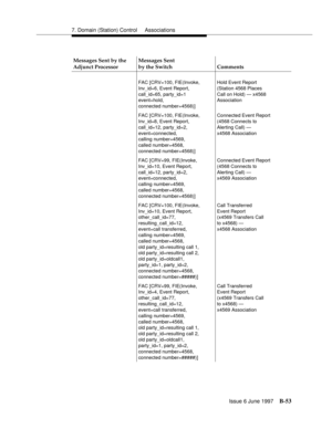 Page 4617. Domain (Station) Control  Associations
Issue 6 June 1997
B-53
Messages Sent by the 
Adjunct ProcessorMessages Sent
by the Switch Comments
FAC [CRV=100, FIE(Invoke,
Inv_id=6, Event Report,
call_id=65, party_id=1
event=hold,
connected number=4568)]Hold Event Report
(Station 4568 Places 
Call on Hold) — x4568
Association
FAC [CRV=100, FIE(Invoke,
Inv_id=8, Event Report,
call_id=12, party_id=2,
event=connected,
calling number=4569,
called number=4568,
connected number=4568)]Connected Event Report
(4568...