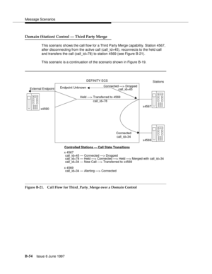 Page 462Message Scenarios
B-54Issue 6 June 1997 
Domain (Station) Control — Third Party Merge
This scenario shows the call flow for a Third Party Merge capability. Station 4567, 
after disconnecting from the active call (call_id=45), reconnects to the held call 
and transfers the call (call_id=78) to station 4569 (see Figure B-21).
This scenario is a continuation of the scenario shown in Figure B-19.
Figure B-21. Call Flow for Third_Party_Merge over a Domain Control
DEFINITY ECS
Connected —> Dropped
External...