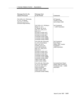 Page 4637. Domain (Station) Control  Associations
Issue 6 June 1997
B-55
Messages Sent by the 
Adjunct ProcessorMessages Sent
by the Switch Comments
FAC [CRV=101, FIE(Invoke,
Inv_id=7, 3P Merge,
call_id=34, call_id=78,
conf/transf flag=transfer)]AP Requests 
Transfer of Held
Call to Station 4569
FAC [CRV=101, FIE(Return
Result, Inv_id=7,
3P Merge, call_id=34,
party_id=1, party_id=2,
party_id=3,
old_party_id=other call 1
old_party_id=other call 2
old_party_id=reslt call 3
connected number=4590, 
connected...
