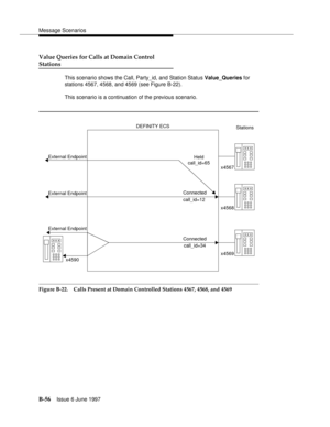 Page 464Message Scenarios
B-56Issue 6 June 1997 
Value Queries for Calls at Domain Control 
Stations
This scenario shows the Call, Party_id, and Station Status Value_Queries for 
stations 4567, 4568, and 4569 (see Figure B-22).
This scenario is a continuation of the previous scenario.
Figure B-22. Calls Present at Domain Controlled Stations 4567, 4568, and 4569
DEFINITY ECS
    Stations
x4568
External Endpoint
x4569
x4590 External EndpointHeld
call_id=65
Connected
call_id=12
Connected
call_id=34
x4567 External...