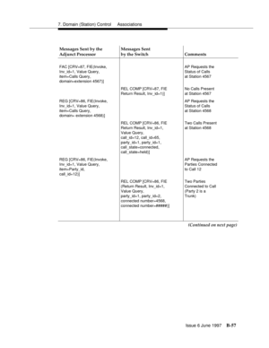 Page 4657. Domain (Station) Control  Associations
Issue 6 June 1997
B-57
Messages Sent by the 
Adjunct ProcessorMessages Sent
by the Switch Comments
FAC [CRV=87, FIE(Invoke,
Inv_id=1, Value Query,
item=Calls Query,
domain=extension 4567)]AP Requests the
Status of Calls
at Station 4567
REL COMP [CRV=87, FIE
Return Result, Inv_id=1)]No Calls Present
at Station 4567
REG [CRV=86, FIE(Invoke,
Inv_id=1, Value Query,
item=Calls Query,
domain= extension 4568)]AP Requests the
Status of Calls
at Station 4568
REL COMP...