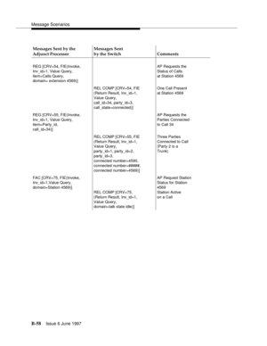 Page 466Message Scenarios
B-58Issue 6 June 1997 
Messages Sent by the 
Adjunct ProcessorMessages Sent
by the Switch Comments
REG [CRV=54, FIE(Invoke,
Inv_id=1, Value Query,
item=Calls Query,
domain= extension 4569)]AP Requests the
Status of Calls
at Station 4569
REL COMP [CRV=54, FIE
(Return Result, Inv_id=1,
Value Query,
call_id=34, party_id=3,
call_state=connected)]One Call Present
at Station 4569
REG [CRV=55, FIE(Invoke,
Inv_id=1, Value Query,
item=Party_id,
call_id=34)]AP Requests the
Parties Connected
to...